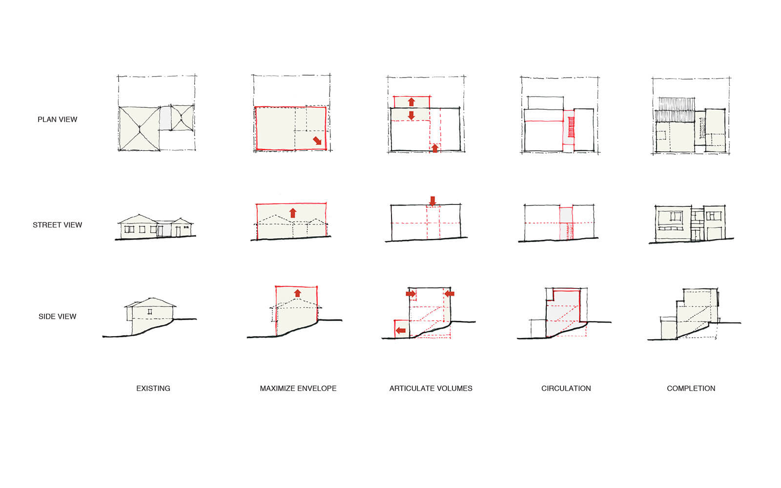 studio vara residential noe process diagram